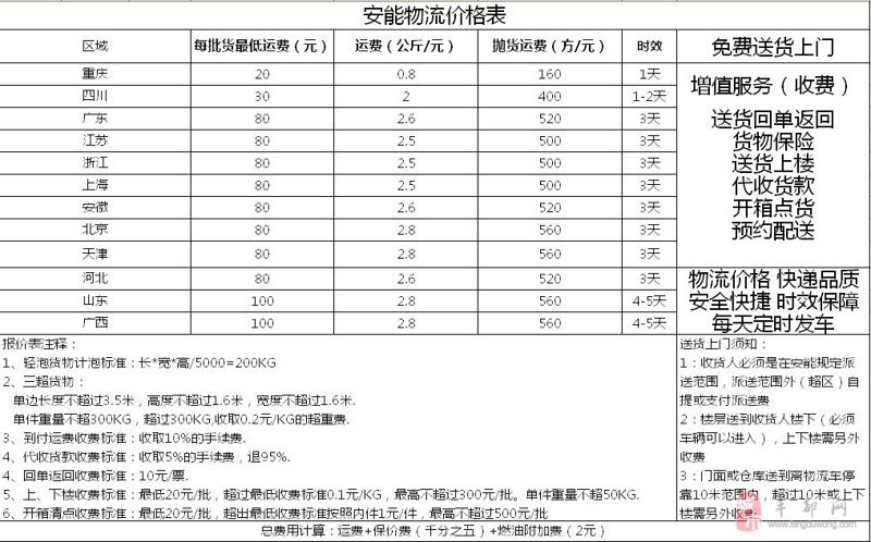 物流运输价格